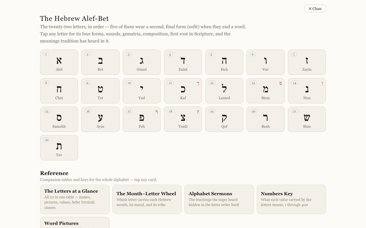 The Hebrew Alef-Bet with all 22 letters